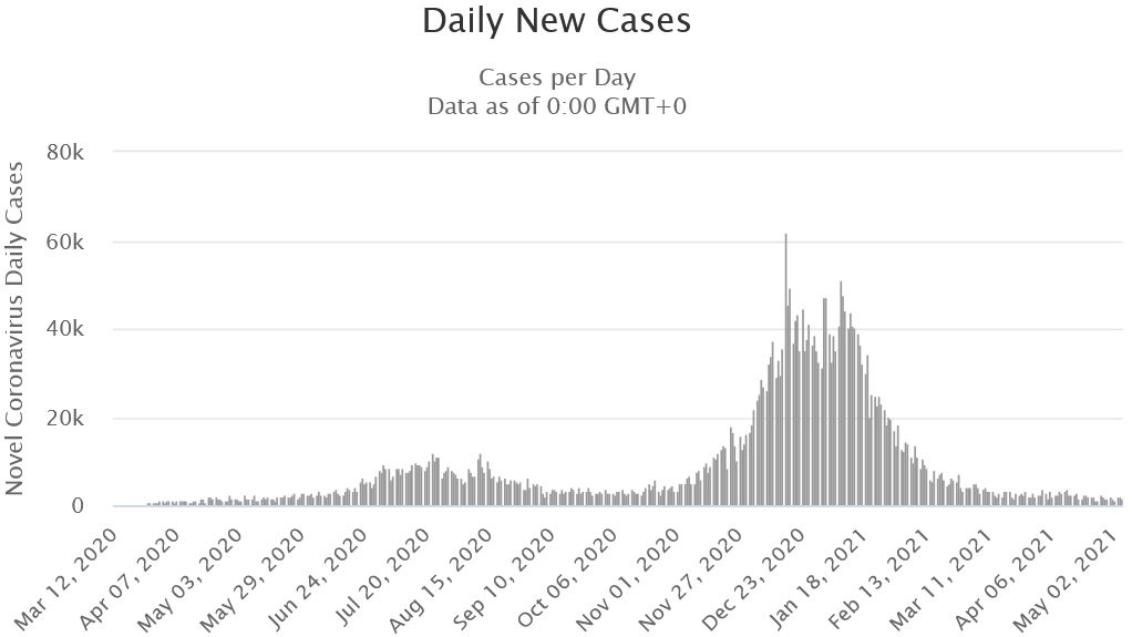 ca-cases