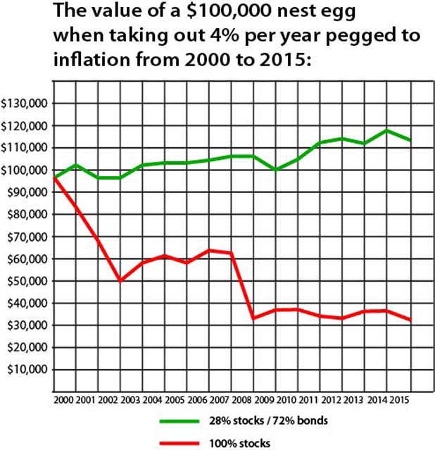 chart-2000