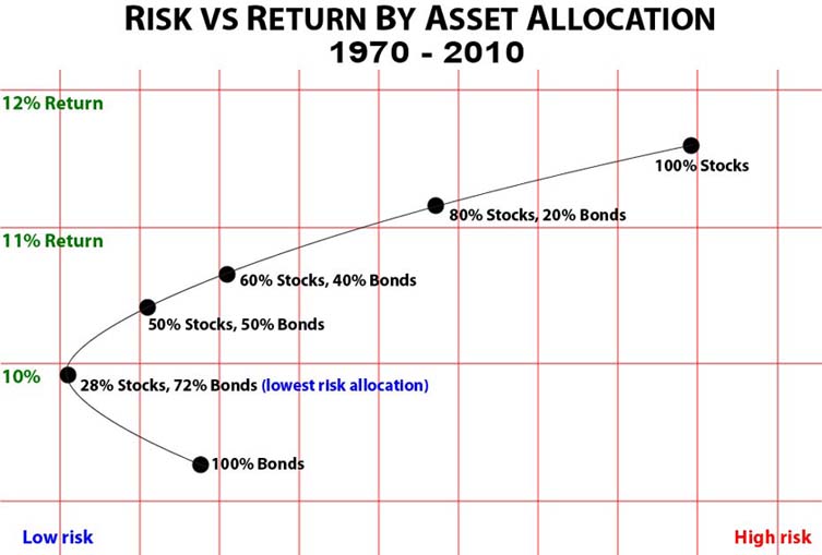 risk