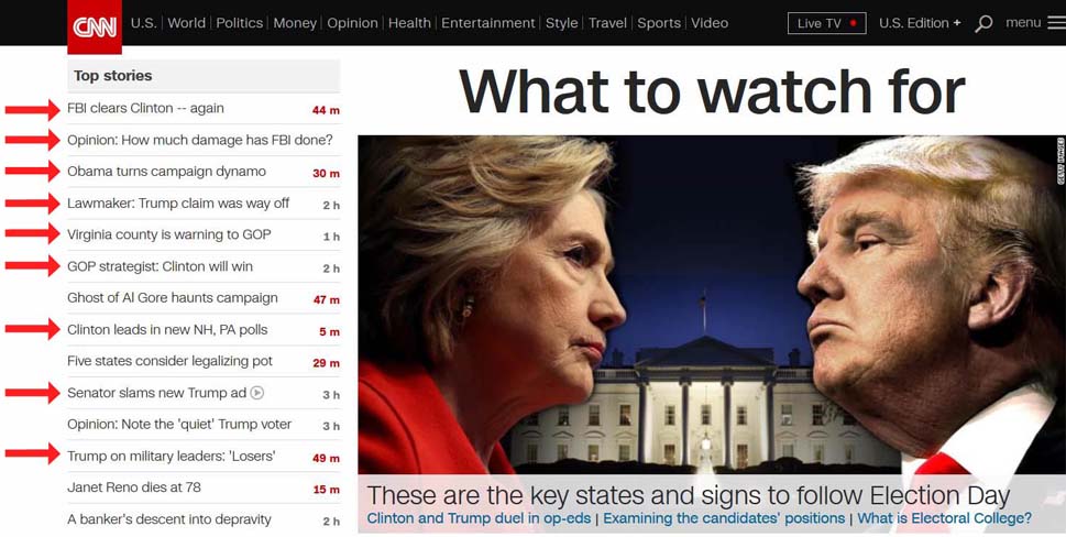 cnn-bias