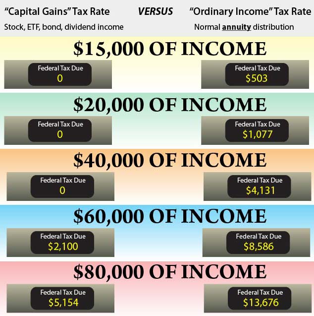 Annuities Explained Page 4